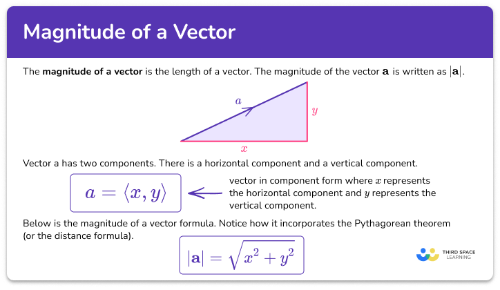 Magnitude of a vector