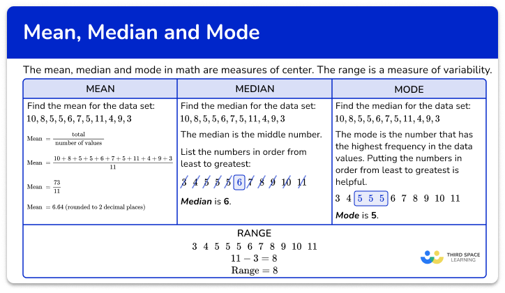 Mean, Median, Mode