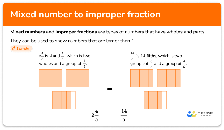 Mixed number to improper fraction