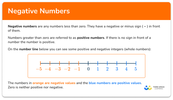 Negative numbers