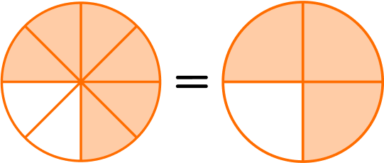 Numerator And Denominator example 5