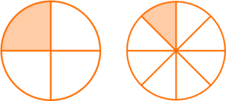 Numerator And Denominator FAQS 2