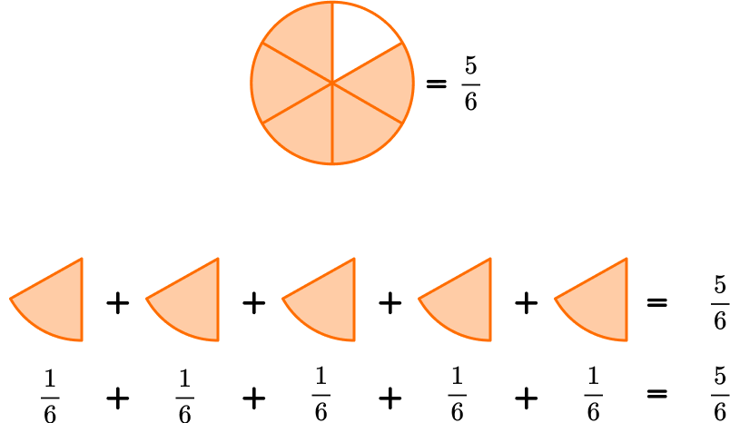 Numerator And Denominator image 4