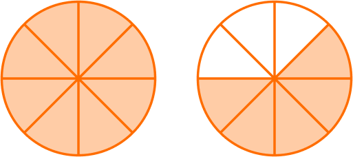 Numerator And Denominator practice question 2