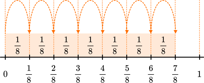 Numerator And Denominator practice question 4 image 2