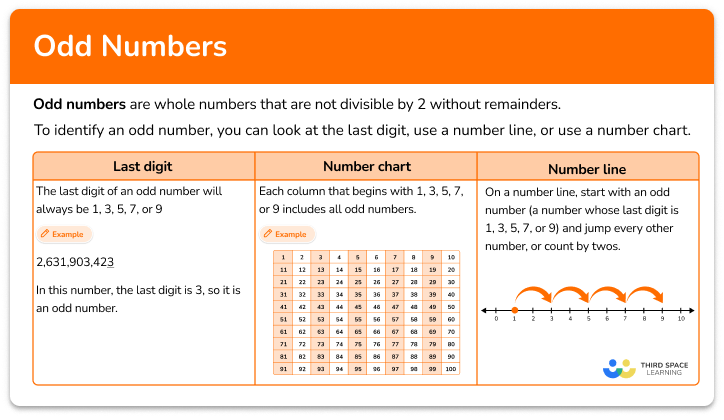 Odd numbers