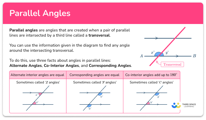 Parallel angles
