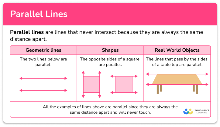Parallel lines
