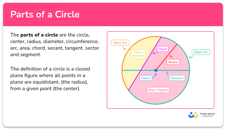 Parts of a circle