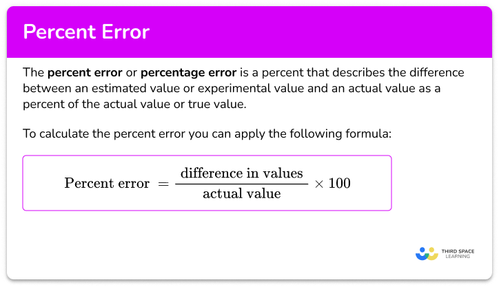 Percent error