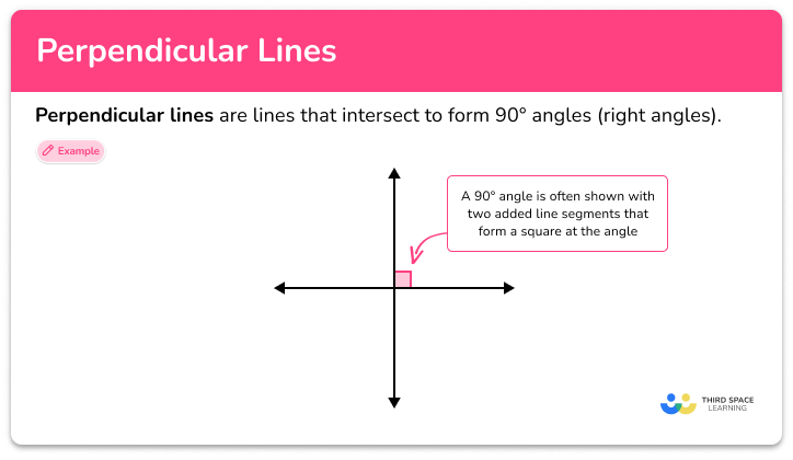 Perpendicular lines
