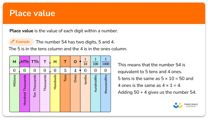 Place value