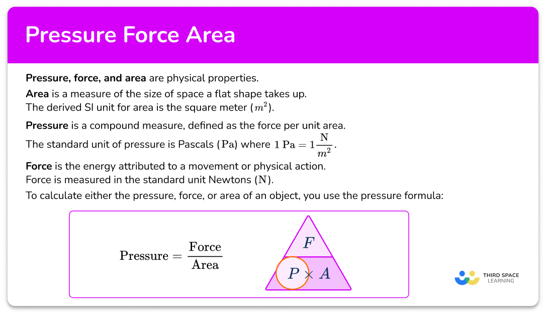 Pressure force area