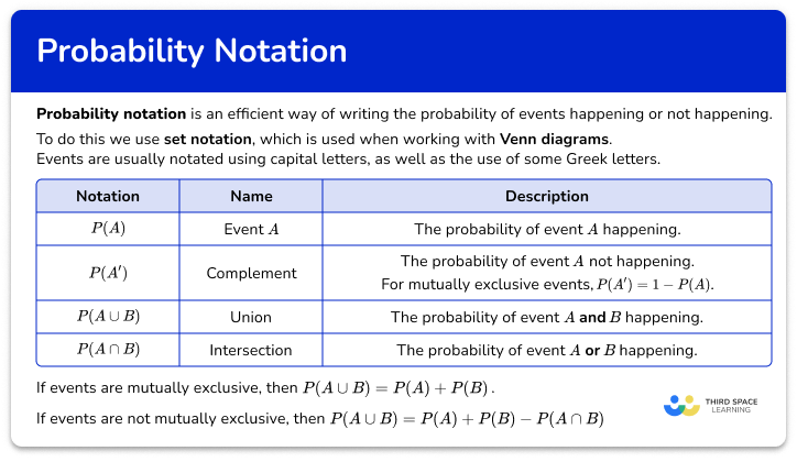 Probability notation