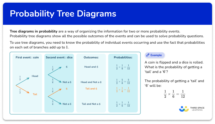 Tree diagram probability