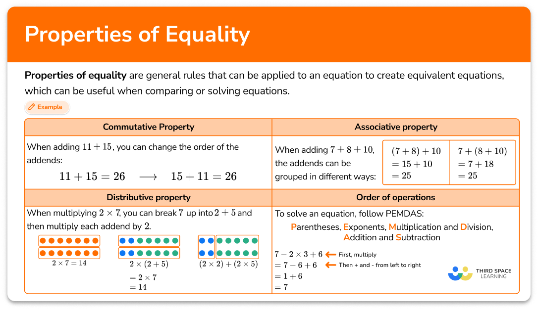 Properties of equality
