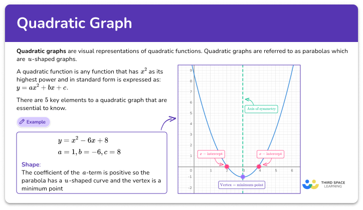 Quadratic graphs