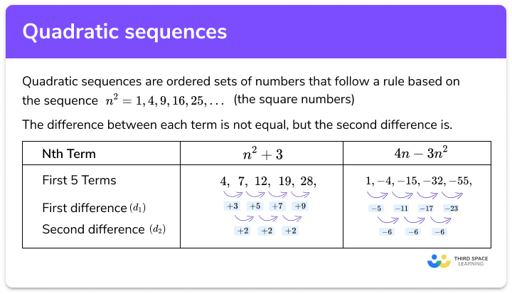 Quadratic sequences