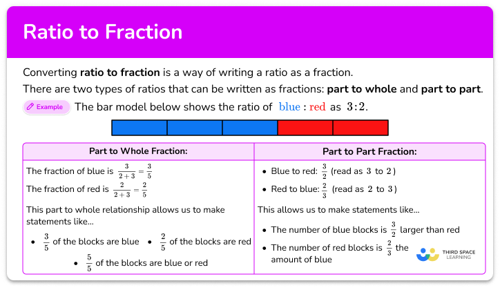 Ratio to fraction