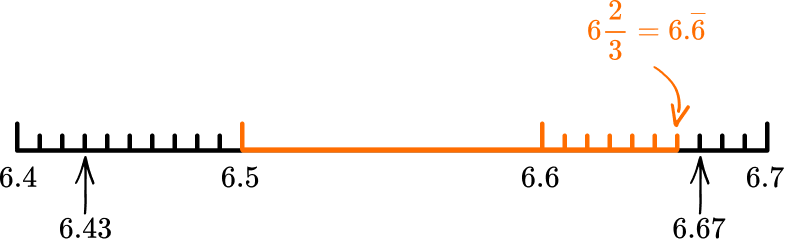 Rational Numbers image 5 US