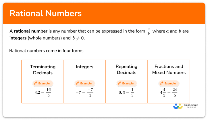 Rational numbers