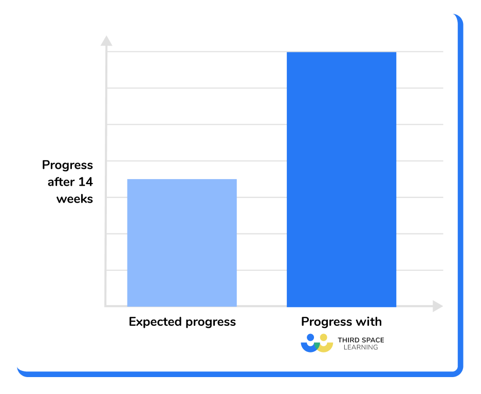 <h2>Our impact</h2><br>