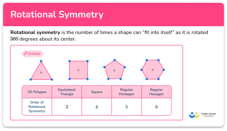 Rotational symmetry
