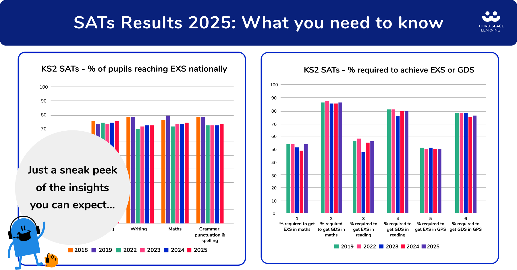SATs Results 2025: Headlines & Next Steps For Senior Leaders