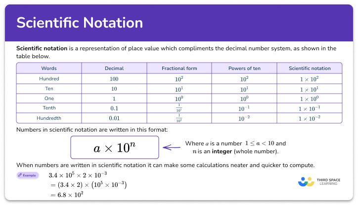 Scientific notation
