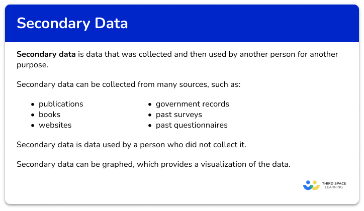 Secondary data