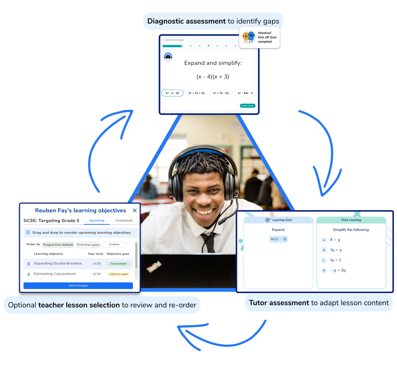 Multi-Academy Trusts