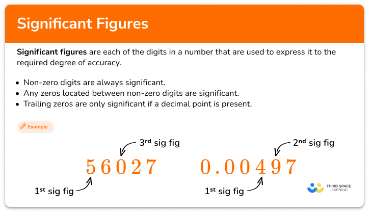 Significant figures