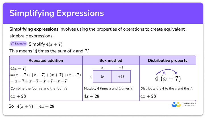 Simplifying expressions