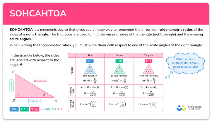 SOHCAHTOA