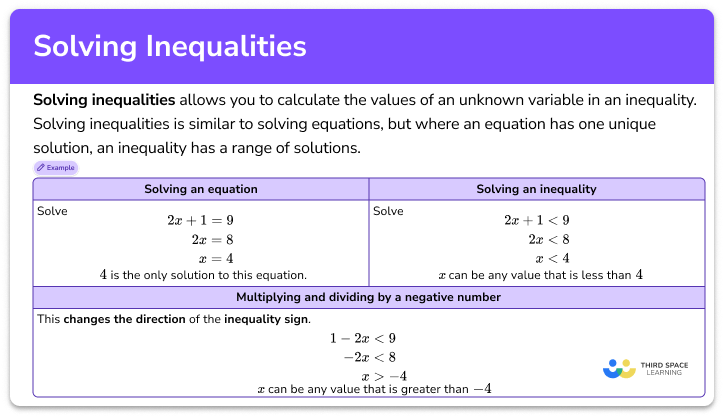 Solving inequalities