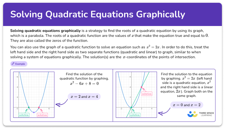 Solving quadratic equations graphically