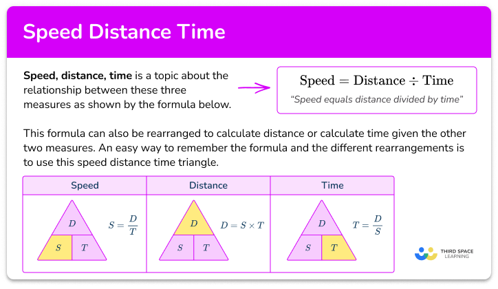Speed distance time