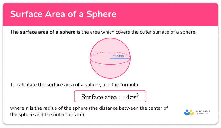Surface area of a sphere