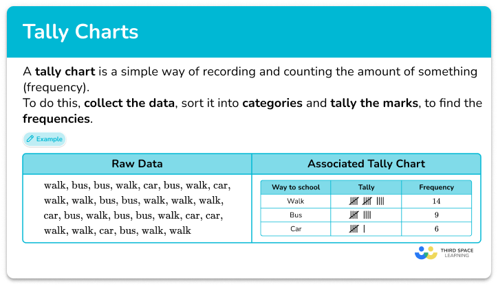 Tally chart
