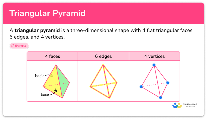 Triangular pyramid