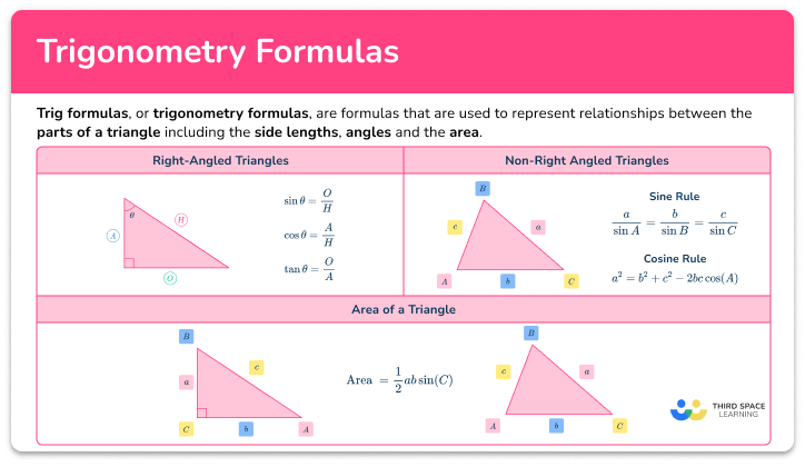 Trig formulas