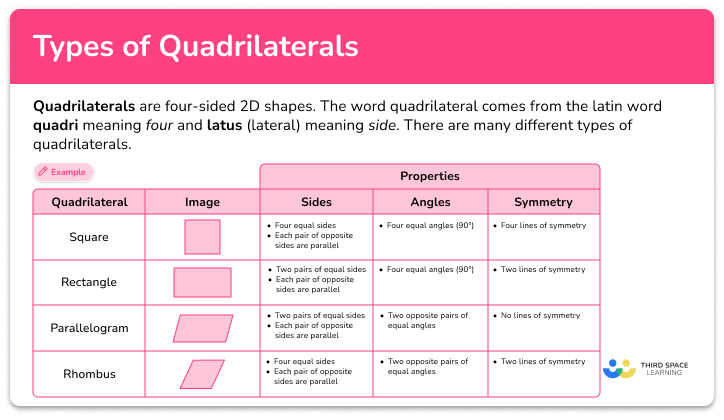Types of quadrilaterals
