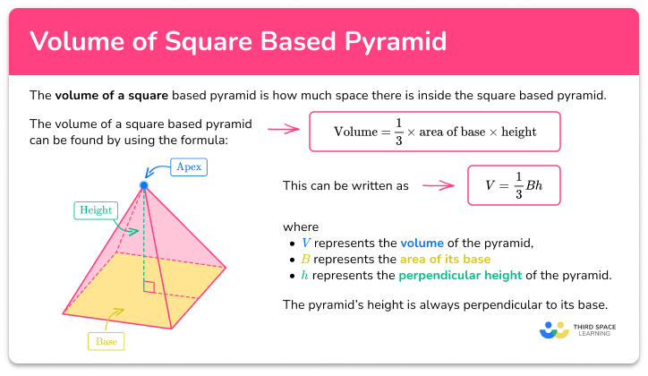 Volume of square pyramid