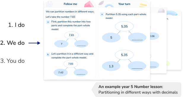 Quality assured online tutoring 