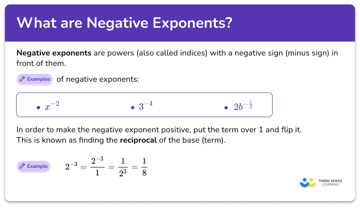 Negative exponents