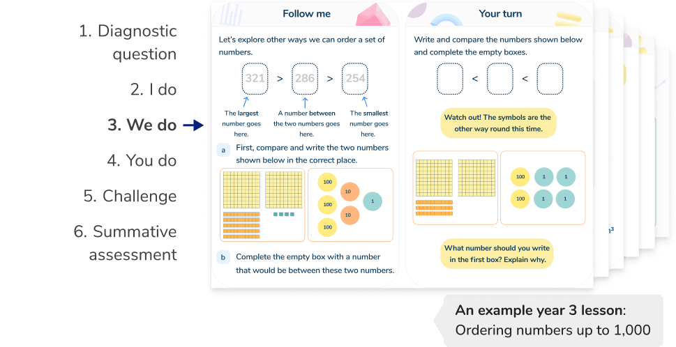 <h2 id=lesson>Structured and scaffolded Year 3 maths tutoring lessons</h2>