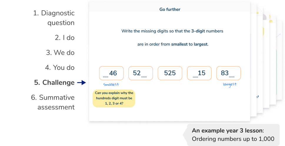 <h2 id=lesson>Structured and scaffolded Year 3 maths tutoring lessons</h2>