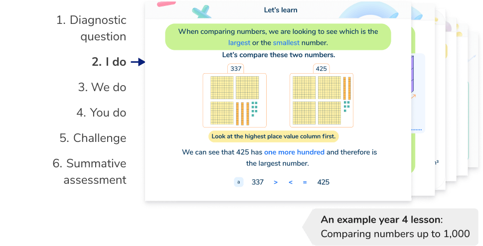 <h2 id=lesson>Structured and scaffolded Year 4 maths tutoring lessons</h2>