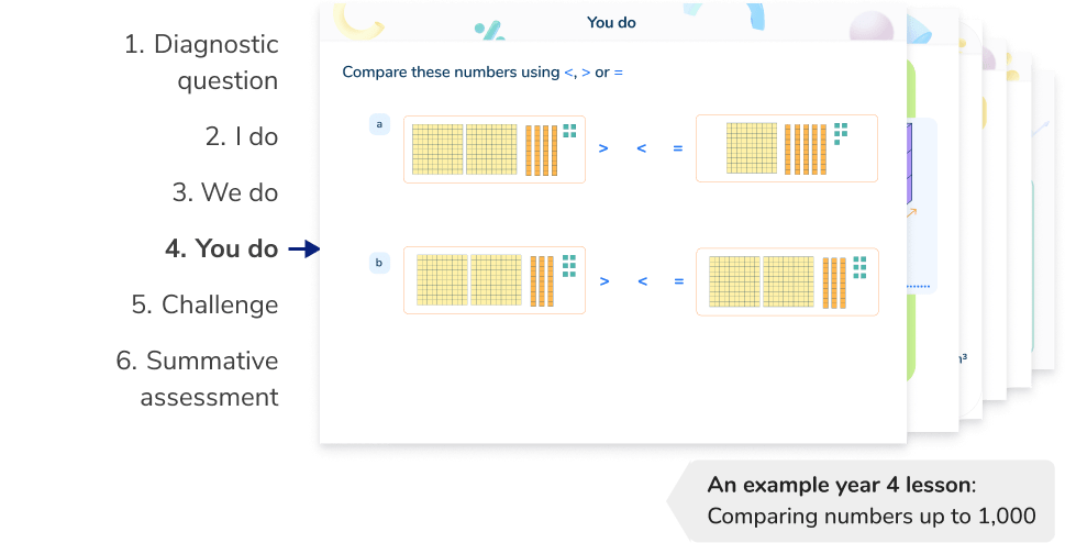<h2 id=lesson>Structured and scaffolded Year 4 maths tutoring lessons</h2>