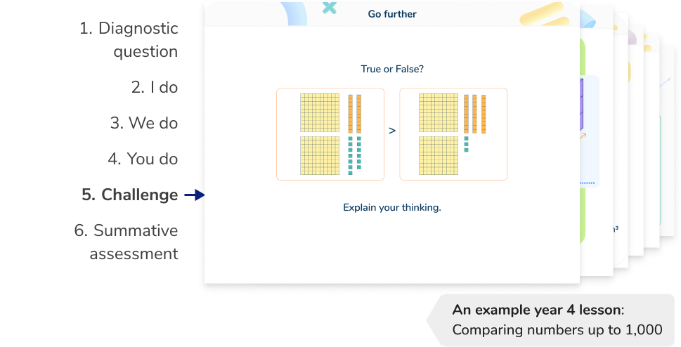 <h2 id=lesson>Structured and scaffolded Year 4 maths tutoring lessons</h2>